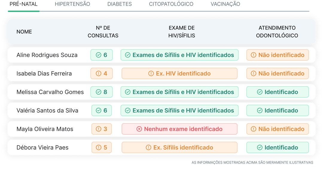 tabela-1